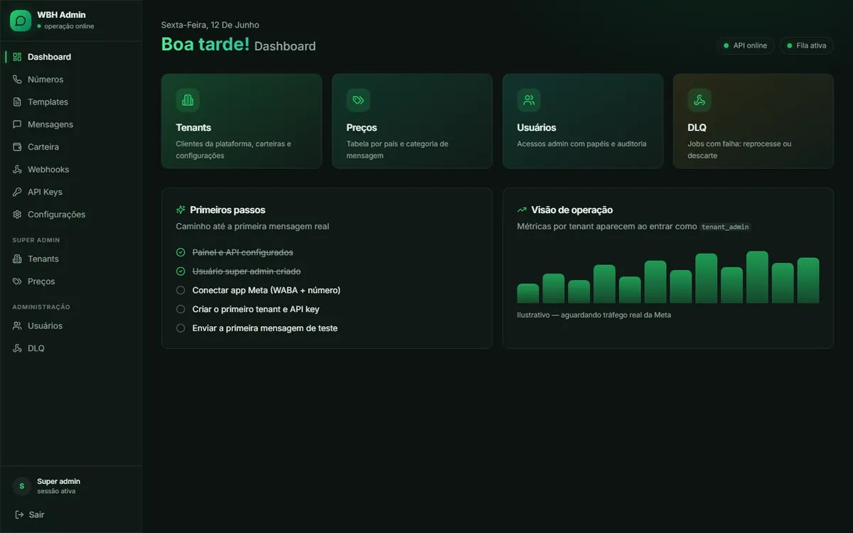 Panel del hub de WhatsApp, con saldo de la cartera, cola de mensajes y estado de los números